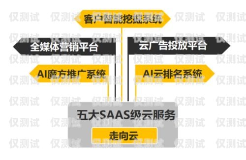 眉山外呼营销系统厂家——为企业提供高效精准的营销解决方案外呼系统销售好做吗