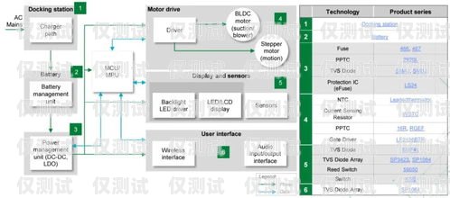 电话机器人架构图解电话机器人架构图解大全