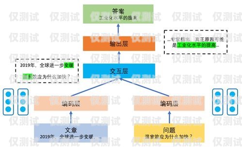 电话机器人架构图解电话机器人架构图解大全