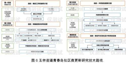 四川公司外呼系统线路成都外呼系统