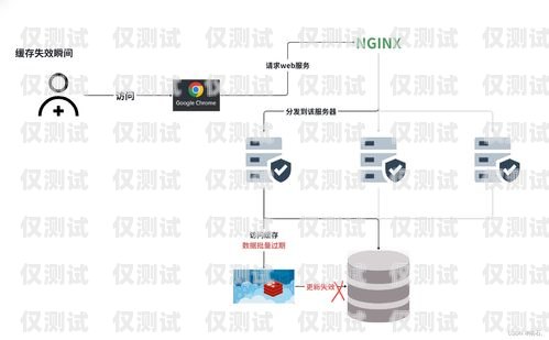 外呼系统常见故障及解决方法外呼系统常见故障分析