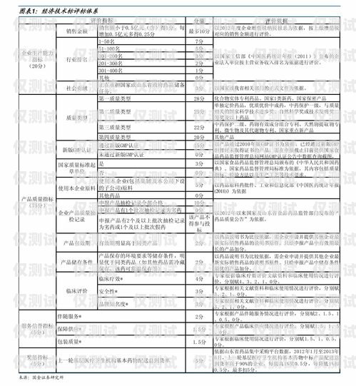 潍坊电销卡价格解析电销卡多少钱一张