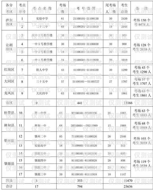 大庆市电话机器人厂家电话大全大庆市电话机器人厂家电话号码