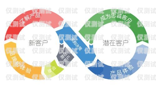 合肥外呼系统 api，提升客户沟通效率的利器合肥外呼系统