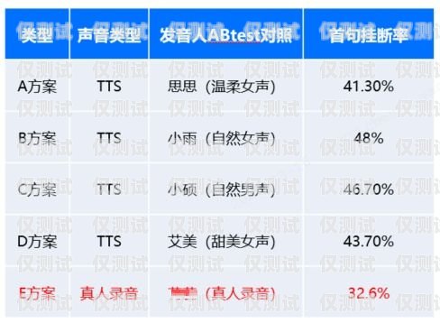 宣城企业电话外呼系统价格，如何选择适合您的解决方案企业外呼营销电话是否合法