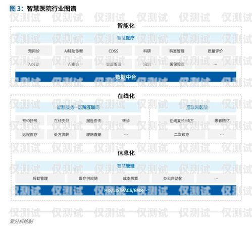 福建医疗智能外呼系统品牌，提升医疗服务效率的创新选择福建医疗智能外呼系统品牌有哪些