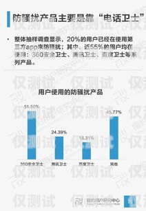 创新营销利器——打电话机器人的全方位应用方案打电话机器人营销方案怎么写