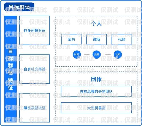 外呼系统客服销售工作内容外呼系统客服销售工作内容怎么写