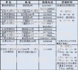 电销卡办理指南，满足你的销售需求有需求电销卡怎么办理的