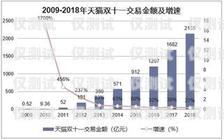 选择贵阳便宜外呼系统供应商的指南贵阳外呼公司有哪些