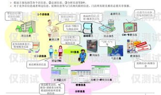 南阳销售外呼系统代理商——助力企业提升销售业绩的最佳选择销售外呼系统怎么样