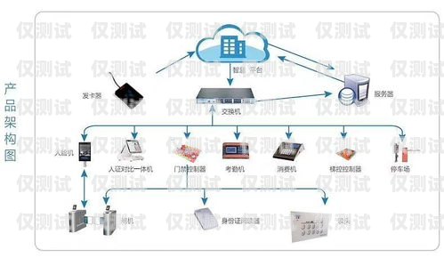 智能外呼系统源头有哪些智能外呼系统源头有哪些品牌