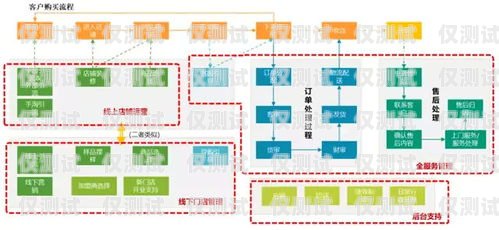 全国企业外呼系统，提升客户沟通与业务效率的关键工具全国外呼线路公司