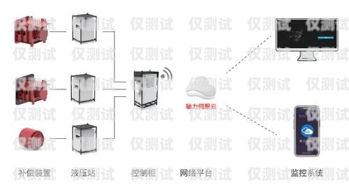 外呼系统有啥坑吗？外呼系统有什么用