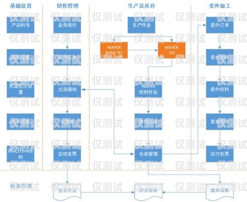 庆阳外呼系统收费，如何选择合适的外呼系统并控制成本？庆阳外呼系统收费标准文件