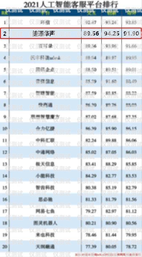 智能外呼系统排行榜最新智能外呼系统排行榜最新