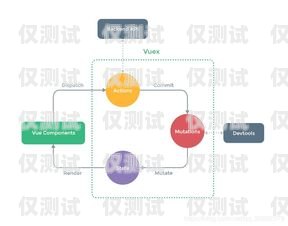 外呼系统总结外呼系统操作流程