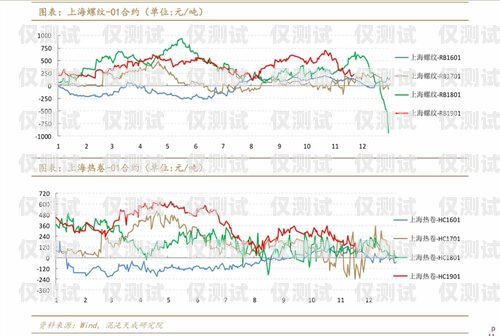 台州外呼系统价格走势分析外呼系统多少钱一套