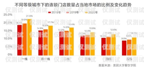 温州人工外呼系统排名