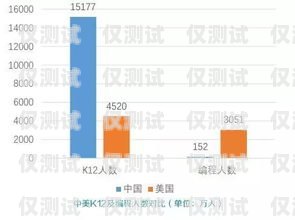 温州人工外呼系统排名