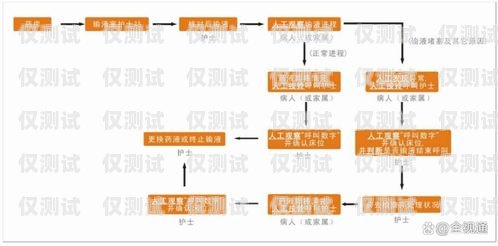 温州人工外呼系统排名