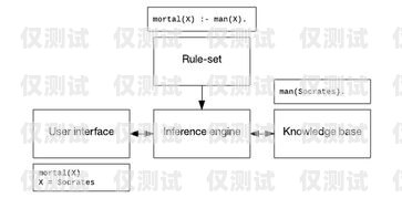 珠海人工外呼系统价格解析珠海人工外呼系统多少钱一个月