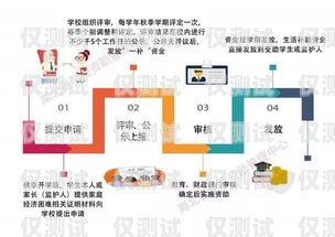 湖北正规外呼系统报价指南外呼系统官网