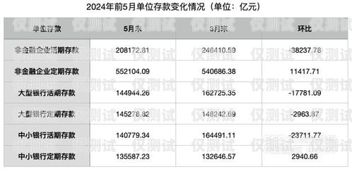 石家庄电销卡低资费，助力企业降低通讯成本石家庄电销卡低资费怎么办