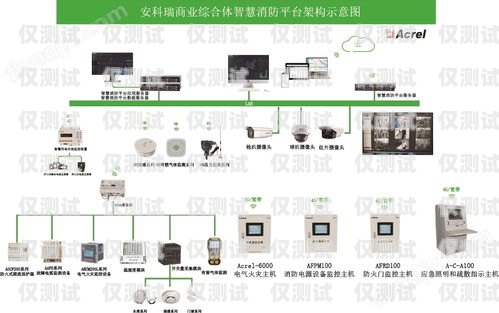 呼叫中心外呼系统设计规范标准呼叫中心外呼系统设计规范标准最新