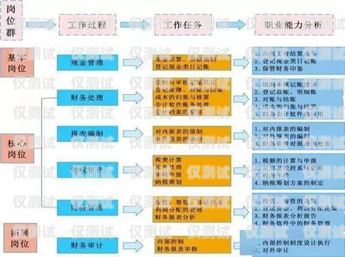 惠州电销卡办理流程惠州电销卡办理流程图