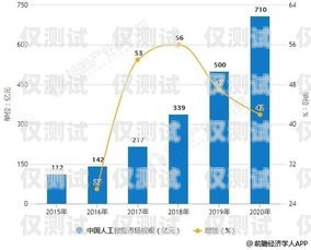 AI 电话机器人市场环境的现状与未来ai电话机器人市场环境分析