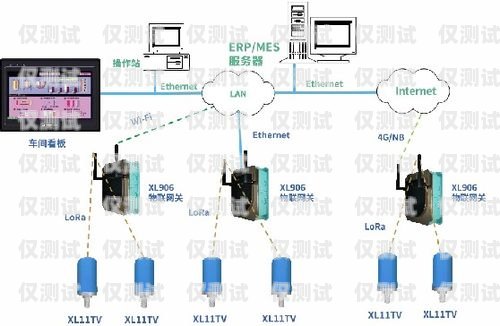 外呼系统架设指南外呼系统搭建