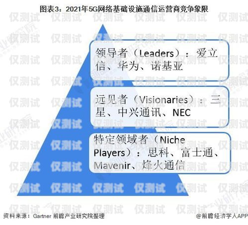 北京电销卡渠道商家的市场现状与竞争分析北京电销卡渠道商家有多少个