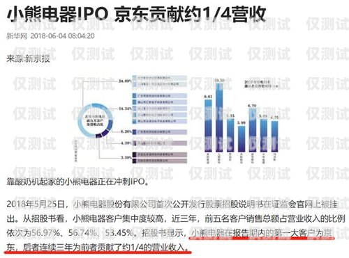 北京电销卡渠道商家的市场现状与竞争分析北京电销卡渠道商家有多少个