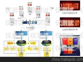 扬州通信外呼系统价格指南外呼系统费用