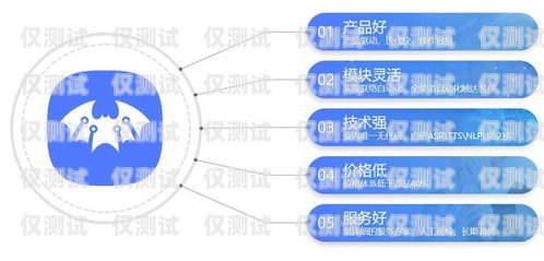 电销机器人的成本分析电销机器人有哪些成本构成