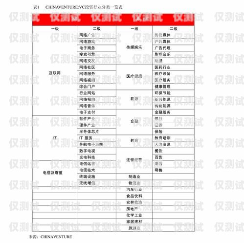 与电销机器人公司合作的指南如何找电销机器人公司合作方案