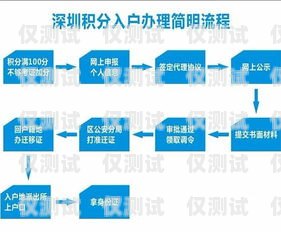 办理公司电销卡的指南如何办理公司电销卡流程