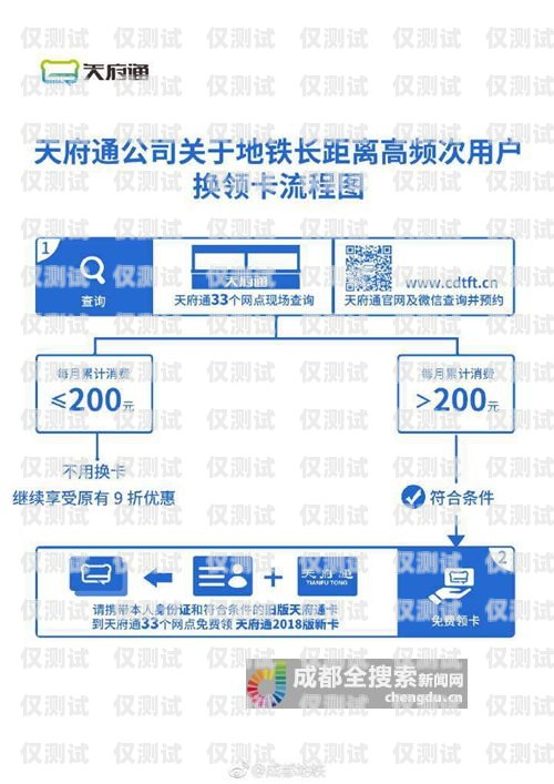 办理公司电销卡的指南如何办理公司电销卡流程