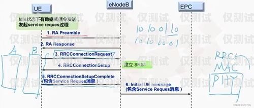 丽江公司外呼系统费用，优化通信成本的关键决策外呼系统收费标准