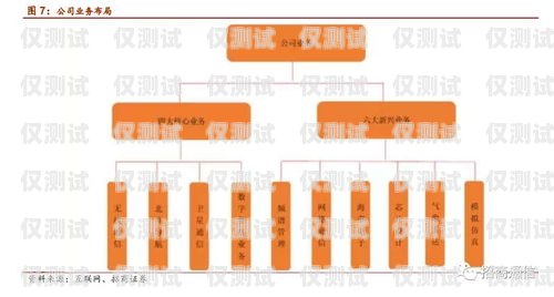 丽江公司外呼系统费用，优化通信成本的关键决策外呼系统收费标准