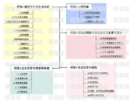 电销电话卡解封流程视频指南电销电话卡解封流程视频教程