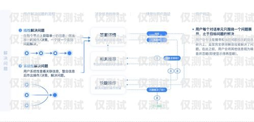 云浮语音外呼系统价格解析语音外呼客服是什么意思