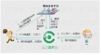 江苏电话外呼系统产品，提升企业效率与客户体验的利器南京电话外呼系统