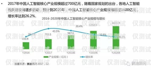 中山人工外呼系统的价格因多种因素而异，包括系统功能、规模、定制需求以及供应商等。一般来说，价格可以从几千元到数万元不等。以下是一些影响中山人工外呼系统价格的主要因素，中山人工外呼系统一般多少钱一个