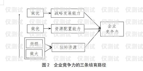 中山人工外呼系统的价格因多种因素而异，包括系统功能、规模、定制需求以及供应商等。一般来说，价格可以从几千元到数万元不等。以下是一些影响中山人工外呼系统价格的主要因素，中山人工外呼系统一般多少钱一个