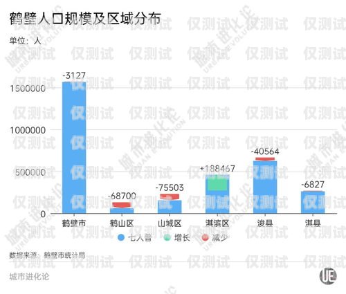 鹤壁正规外呼系统平台——提升企业效率与客户满意度的必备工具鹤壁呼叫产业园哪个公司最好