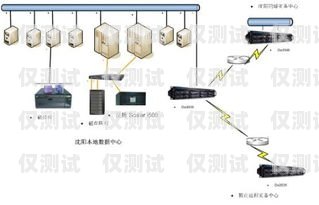 宁波稳定防封电销卡——为电销业务保驾护航防封卡电销系统