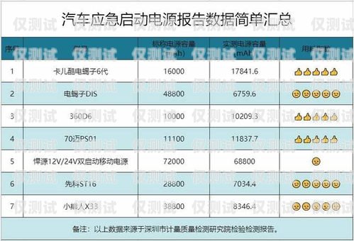 电销卡业务沟通指南电销卡做业务需要说什么话