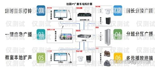 湖南网络回拨外呼系统湖南网络回拨外呼系统官网